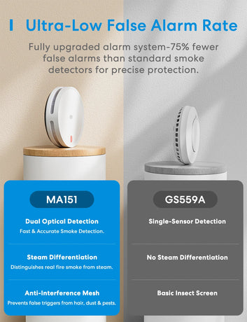 Meross Smart Smoke Alarm More Accurate EU/AU/US/UK Alarm MA151 for Home Security Smart Home Work with Matter Alexa Smartthings